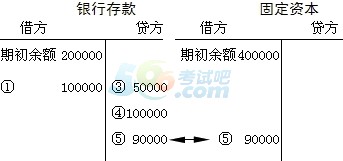 2015ȫ(hu)Ӌ(j)ĘI(y)Y񡶕(hu)Ӌ(j)A(ch)W(xu)(x)Pӛ(8)