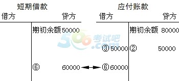 2015ȫ(hu)Ӌ(j)ĘI(y)Y񡶕(hu)Ӌ(j)A(ch)W(xu)(x)Pӛ(8)