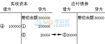 2015ȫ(hu)Ӌ(j)ĘI(y)Y񡶕(hu)Ӌ(j)A(ch)W(xu)(x)Pӛ(8)