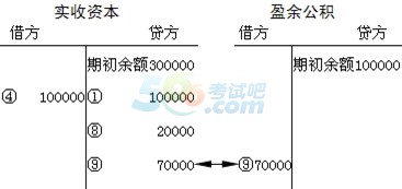 2015ȫ(hu)Ӌ(j)ĘI(y)Y񡶕(hu)Ӌ(j)A(ch)W(xu)(x)Pӛ(8)