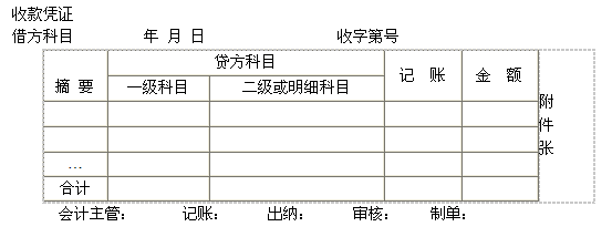 2015ȫ(gu)(hu)Ӌ(j)ĘI(y)Y񡶕(hu)Ӌ(j)A(ch)W(xu)(x)Pӛ(18)