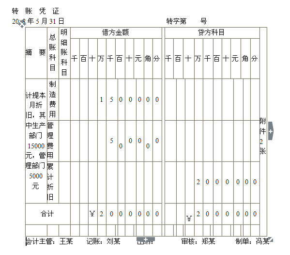 2015ȫ(gu)(hu)Ӌ(j)ĘI(y)Y񡶕(hu)Ӌ(j)A(ch)W(xu)(x)Pӛ(18)