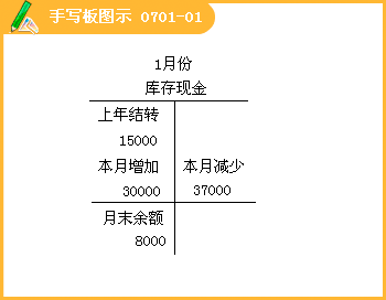 2015ȫ(hu)Ӌ(j)ĘI(y)Y񡶕(hu)Ӌ(j)A(ch)W(xu)(x)Pӛ(20)