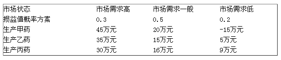 2015м̹x}(10)