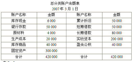 2015ȫӋĘI(y)Y񡶕ӋA(ch)W(xu)(x)Pӛ(28)