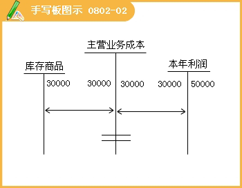 2015ȫӋĘI(y)Y񡶕ӋA(ch)W(xu)(x)Pӛ(28)