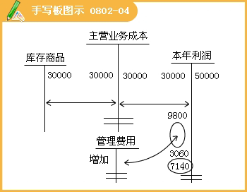 2015ȫӋĘI(y)Y񡶕ӋA(ch)W(xu)(x)Pӛ(28)