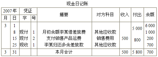 2015ȫ(gu)(hu)Ӌ(j)ĘI(y)Y񡶕(hu)Ӌ(j)A(ch)W(xu)(x)Pӛ(28)