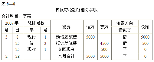 2015ȫ(gu)(hu)Ӌ(j)ĘI(y)Y񡶕(hu)Ӌ(j)A(ch)W(xu)(x)Pӛ(28)