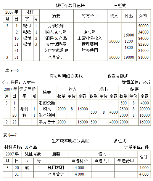 2015ȫ(gu)(hu)Ӌ(j)ĘI(y)Y񡶕(hu)Ӌ(j)A(ch)W(xu)(x)Pӛ(28)