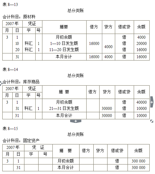 2015ȫ(gu)(hu)Ӌ(j)ĘI(y)Y񡶕(hu)Ӌ(j)A(ch)W(xu)(x)Pӛ(28)