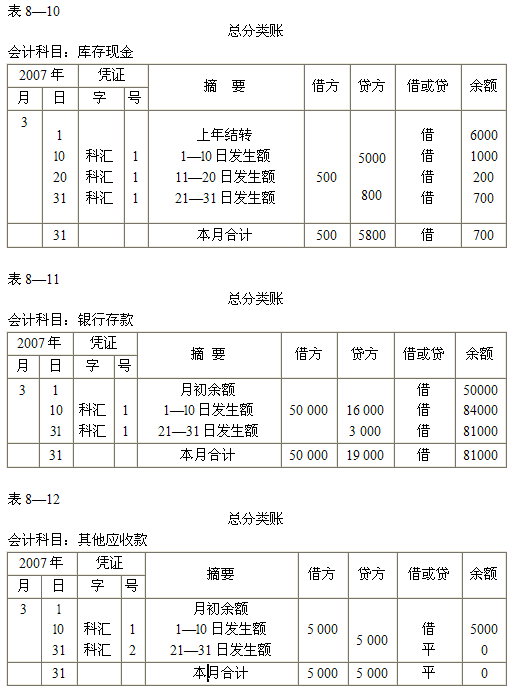 2015ȫ(gu)(hu)Ӌ(j)ĘI(y)Y񡶕(hu)Ӌ(j)A(ch)W(xu)(x)Pӛ(28)