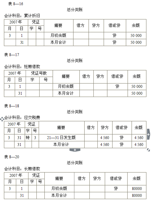 2015ȫ(gu)(hu)Ӌ(j)ĘI(y)Y񡶕(hu)Ӌ(j)A(ch)W(xu)(x)Pӛ(28)