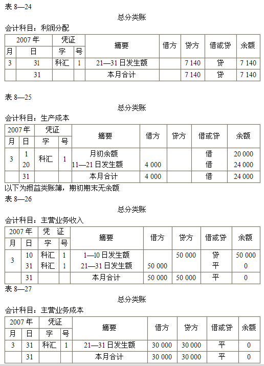 2015ȫ(gu)(hu)Ӌ(j)ĘI(y)Y񡶕(hu)Ӌ(j)A(ch)W(xu)(x)Pӛ(28)