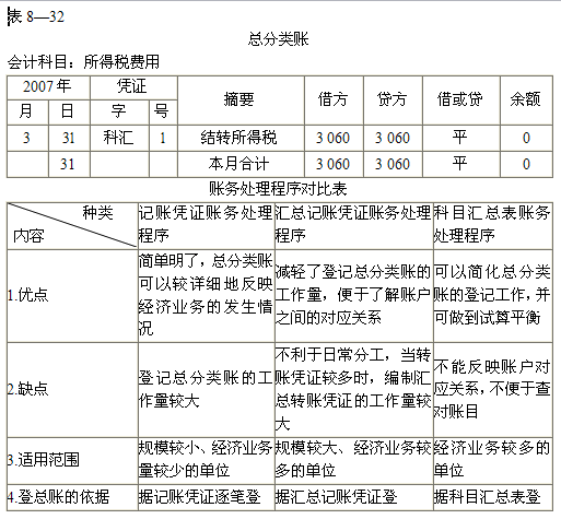 2015ȫ(gu)(hu)Ӌ(j)ĘI(y)Y񡶕(hu)Ӌ(j)A(ch)W(xu)(x)Pӛ(28)