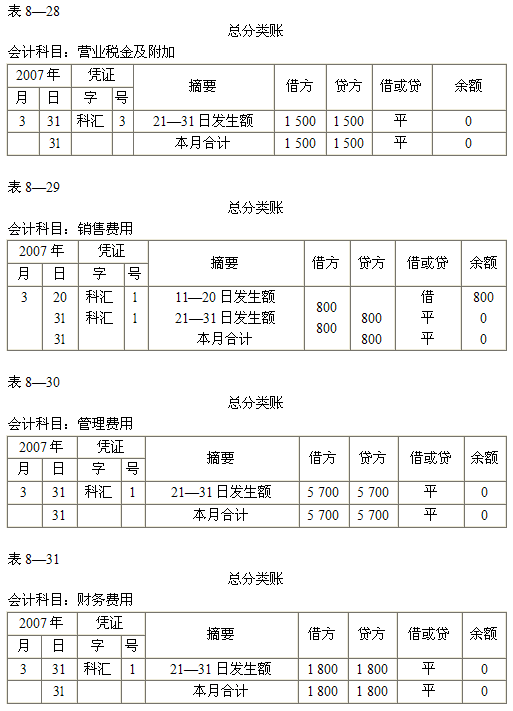 2015ȫ(gu)(hu)Ӌ(j)ĘI(y)Y񡶕(hu)Ӌ(j)A(ch)W(xu)(x)Pӛ(28)