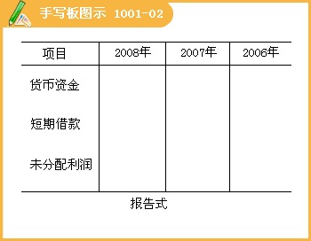 2015ȫӋ(j)ĘI(y)Y񡶕Ӌ(j)A(ch)W(xu)(x)Pӛ(33)