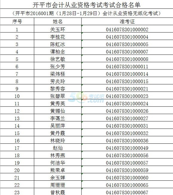 _(ki)ƽ201601ڕ(hu)Ӌ(j)ĘI(y)Yԇϸ