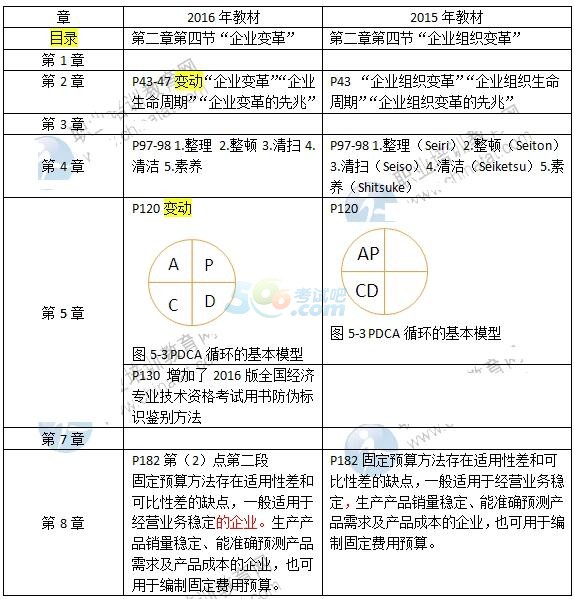 2016꽛(jng)(j)(j)̹팣I(y)̲׃(du)