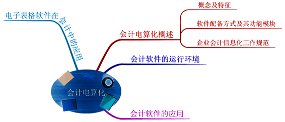 2016(hu)Ӌ(j)ĘI(y)(hu)Ӌ(j)㻯Ŀc(din)W(xu)(x)