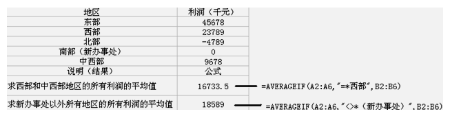 2017Fݕ(hu)Ӌ(j)ĘI(y)(hu)Ӌ(j)㻯֪R(sh)c(din)y(tng)Ӌ(j)(sh)