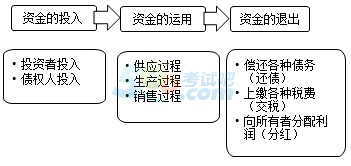 2017Fݕ(hu)Ӌ(j)ĘI(y)(hu)Ӌ(j)A(ch)֪R(sh)c(din)(hu)Ӌ(j)Č(du)