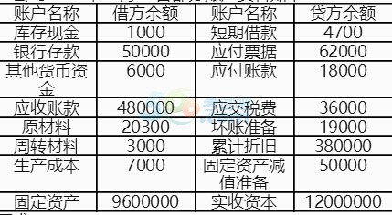 2017(hu)Ӌ(j)ĘI(y)Y񡶕(hu)Ӌ(j)A(ch)ÿһ(7.19)