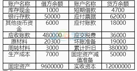 2017(hu)Ӌ(j)ĘI(y)Y񡶕(hu)Ӌ(j)A(ch)ÿһ(7.21)