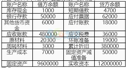 2017Ӌ(j)ĘI(y)Y񡶕Ӌ(j)A(ch)ÿһ(7.27)