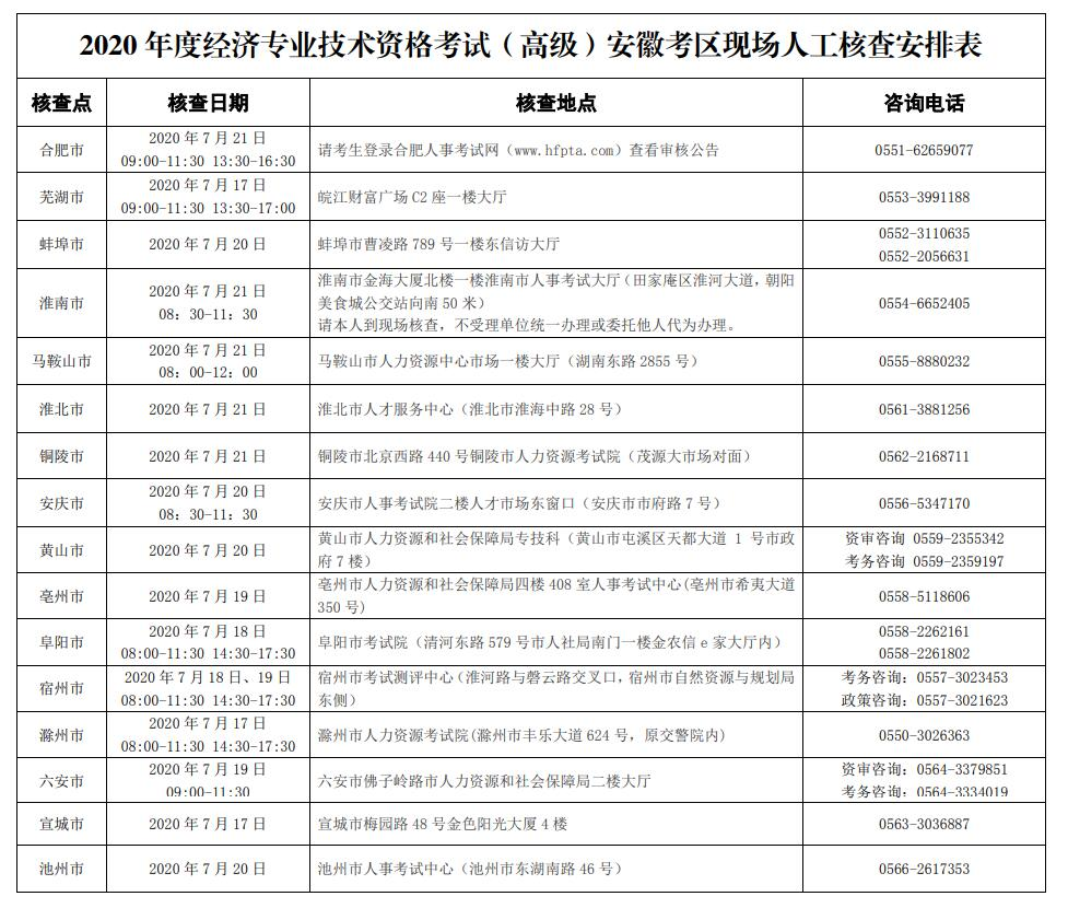 2020꽛(jng)(j)ԇ߼(j)F(xin)(chng)˹˲鰲