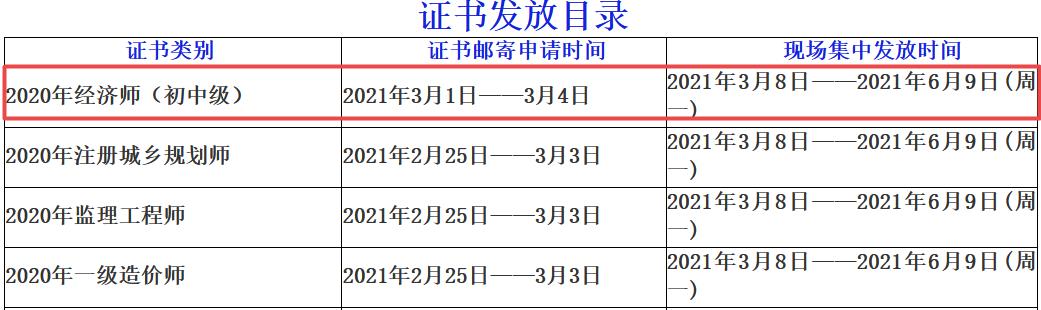 Ĵʡؕ2020м(jng)CI(lng)ȡ֪ͨ