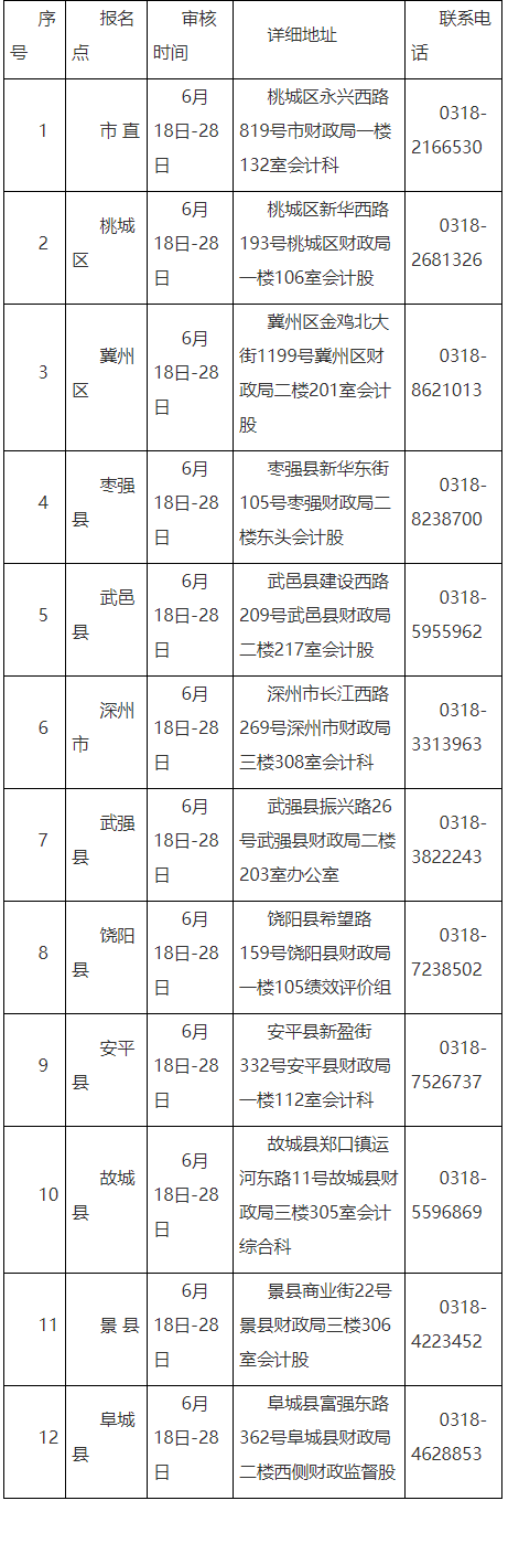 ˮ2021(j)(hu)Ӌ(j)ԇϸY񌏺˹֪ͨ