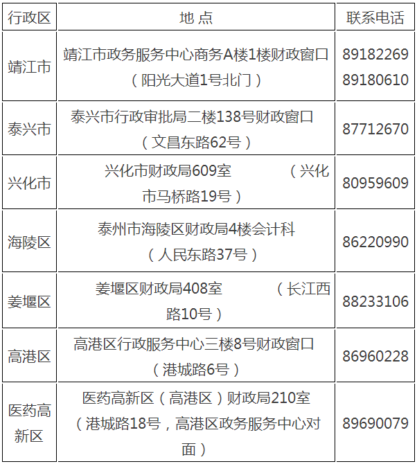 Kʡ̩2021(j)(hu)Ӌ(j)CI(lng)ȡr(sh)g֪ͨ