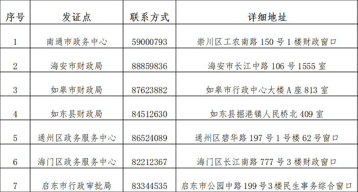 Kʡͨ2021(j)(hu)Ӌ(j)YC(sh)I(lng)ȡr(sh)g