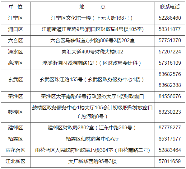 KʡϾ2021(j)(hu)Ӌ(j)CI(lng)ȡr(sh)g֪ͨ