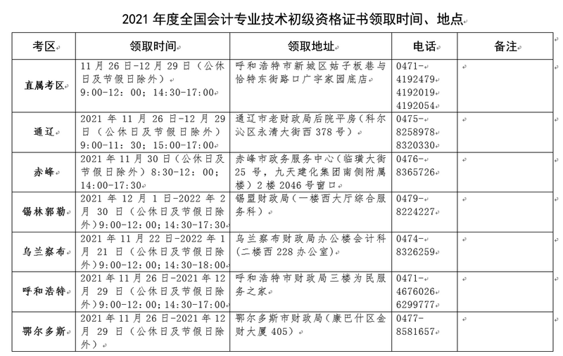 (ni)ɹ2021(j)(hu)Ӌ(j)YϸC(sh)I(lng)ȡr(sh)g֪ͨ