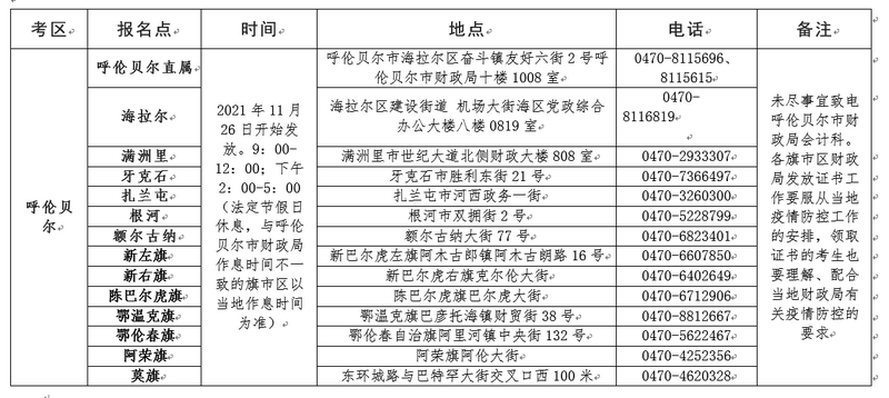 (ni)ɹ2021(j)(hu)Ӌ(j)YϸC(sh)I(lng)ȡr(sh)g֪ͨ