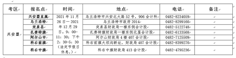 (ni)ɹ2021(j)(hu)Ӌ(j)YϸC(sh)I(lng)ȡr(sh)g֪ͨ