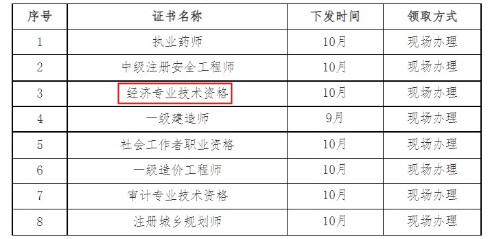 Ĵ쌎2021м(j)(jng)(j)CI(lng)ȡ֪ͨ