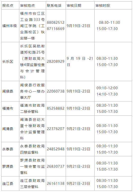 2022(j)(hu)Ӌ(j)Y񌏺P(gun)(xing)ͨ