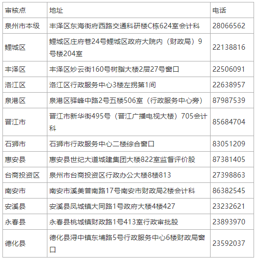 Ȫ2022(j)(hu)Ӌ(j)Y񌏺P(gun)֪ͨ