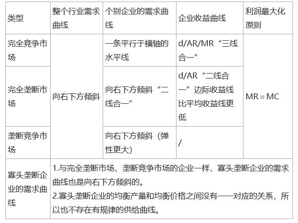 2022(jng)м(jng)A(ch)}cͬЈY(ji)(gu)µ