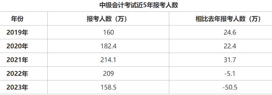 ؔ(ci)2023м(j)(hu)Ӌ(j)(bo)˔(sh)158.5f(wn)