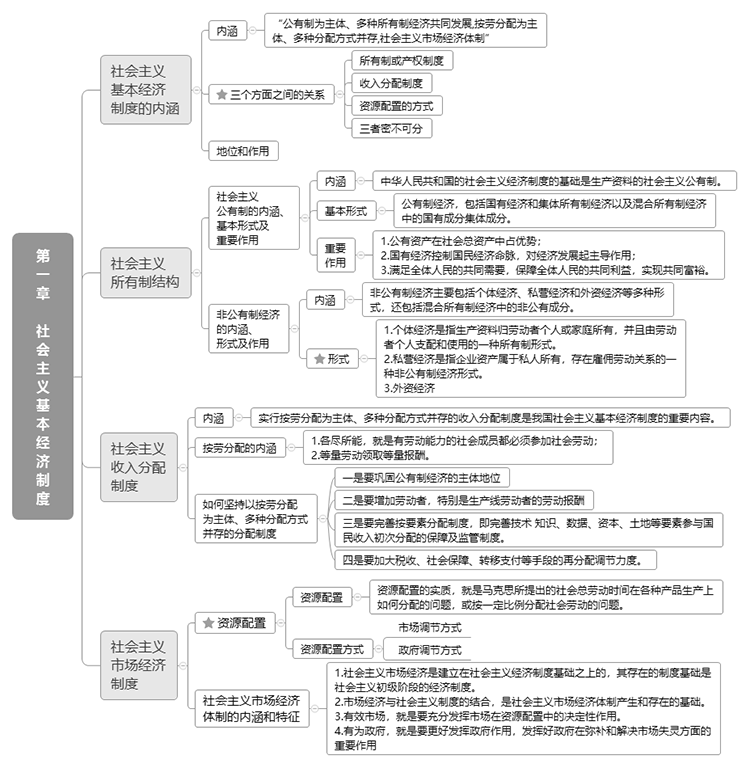 2023꽛(jng)(j)м(j)(jng)(j)A(ch)һ˼S(do)D