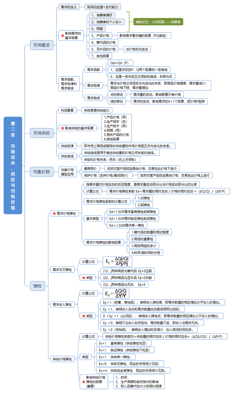 2023꽛(jng)(j)м(jng)(j)A(ch)ڶ˼S(do)D