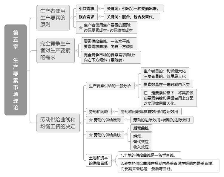 2023꽛(jng)(j)м(j)(jng)(j)A(ch)˼S(do)D