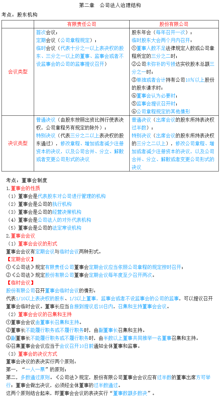 2023꽛(jng)м̹俼֪Rc2