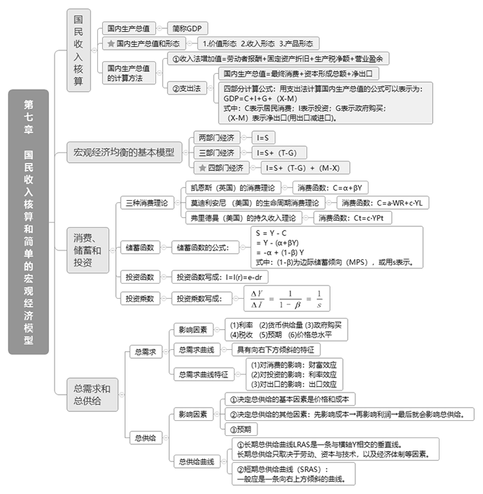 2023꽛(jng)(j)м(jng)(j)A(ch)˼S(do)D