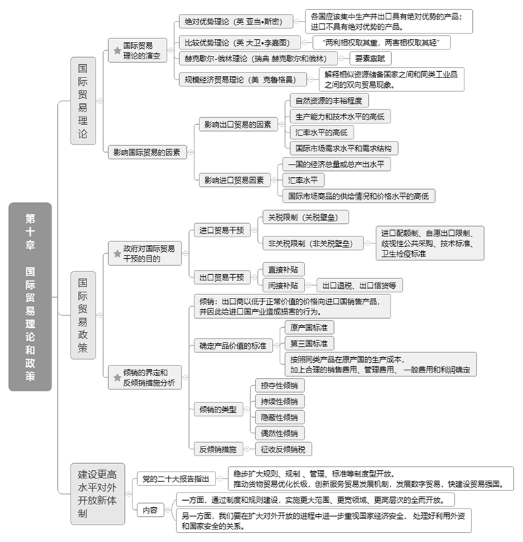 2023꽛(jng)(j)м(j)(jng)(j)A(ch)ʮ˼S(do)D