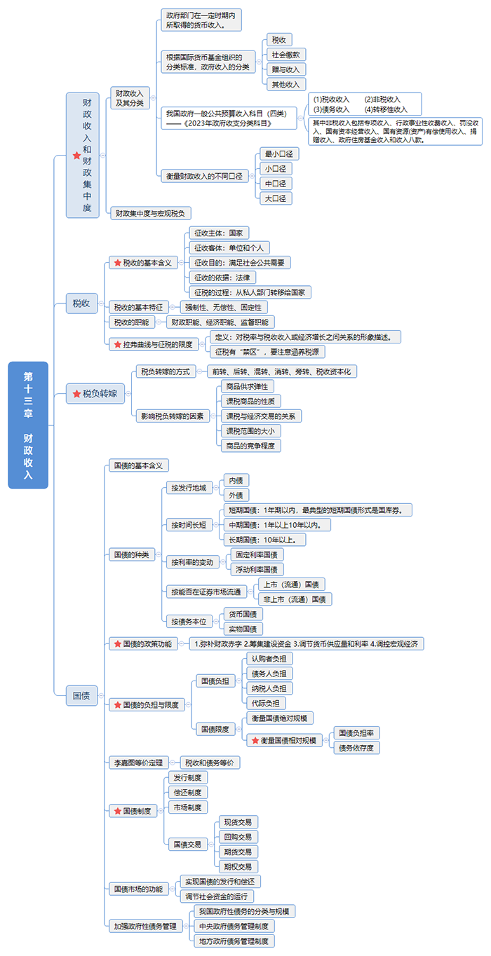 2023꽛(jng)(j)м(j)(jng)(j)A(ch)ʮ˼S(do)D